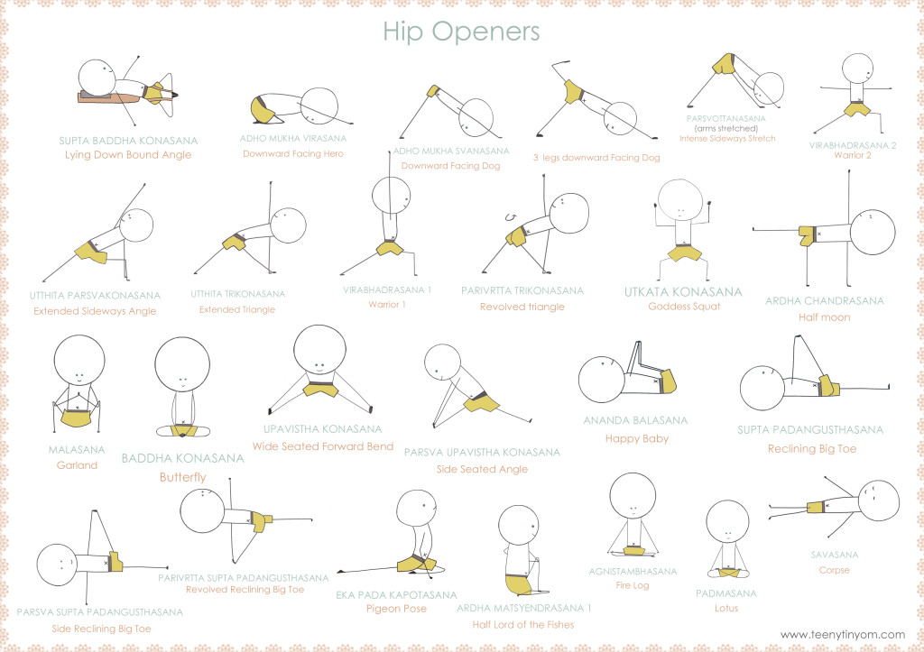 sequence hip openenrs