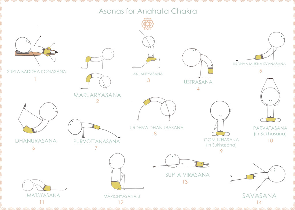 asanas for anahata