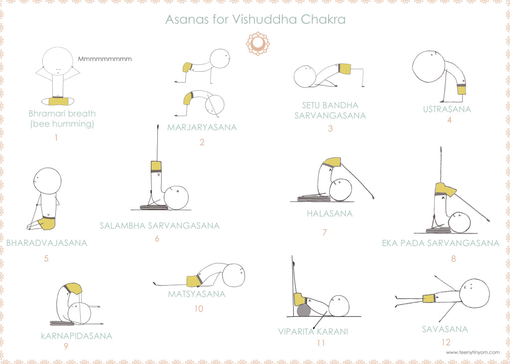 asanas for Vishuddha