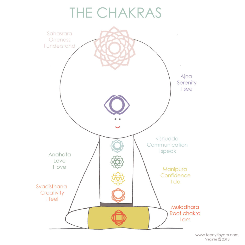 chakras